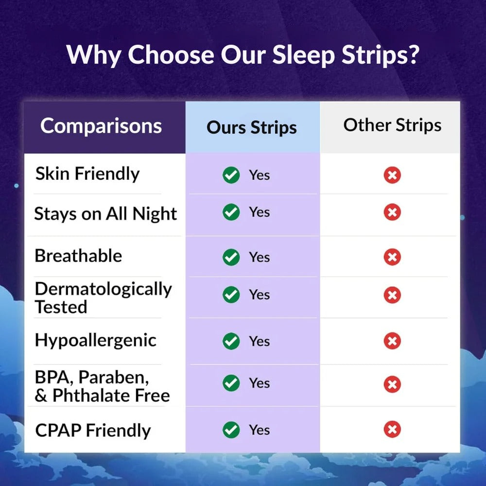 Anti Snoring Mouth Strips 30 PCS