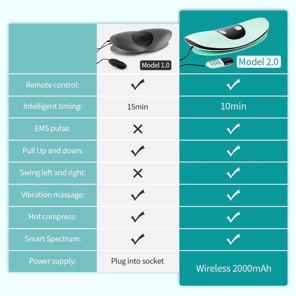 Lumbar Massager W/Heat